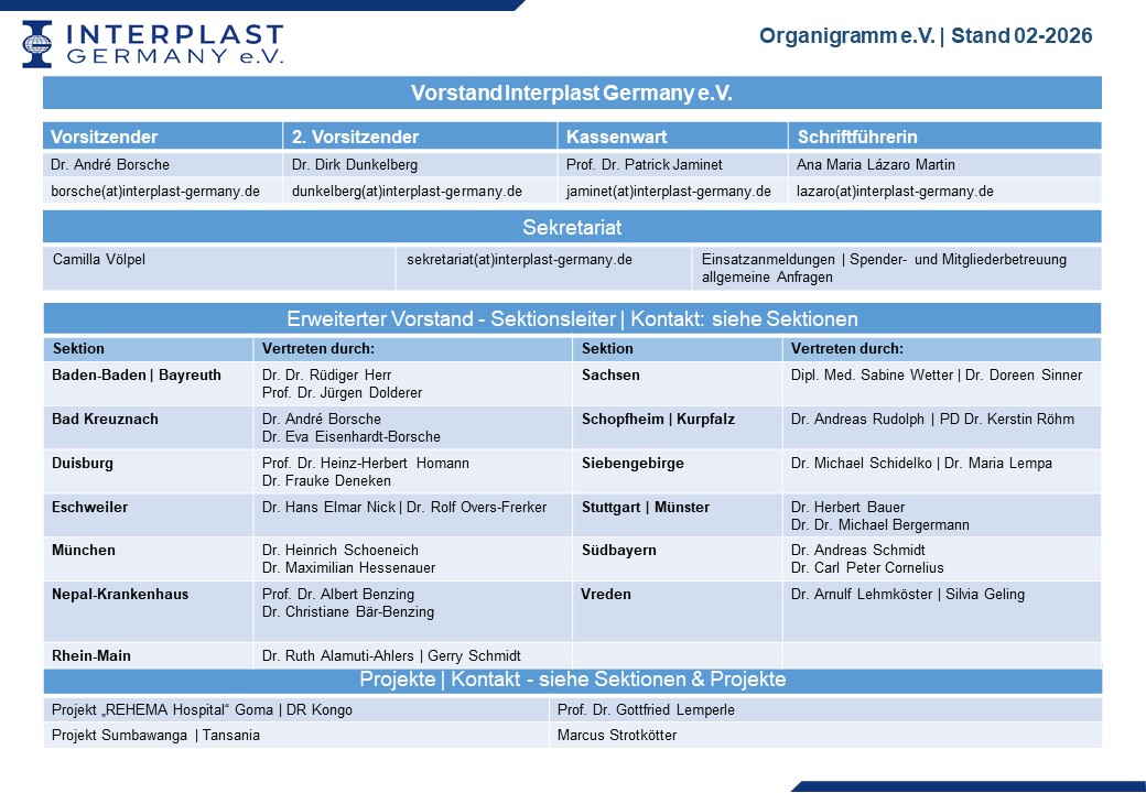 2024 Organigramm Interplast 1